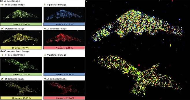 미국에서 B2 스텔스 폭격기와 새 같은 저피탐 표적들을 시험용 양자레이더로 탐지한 모습