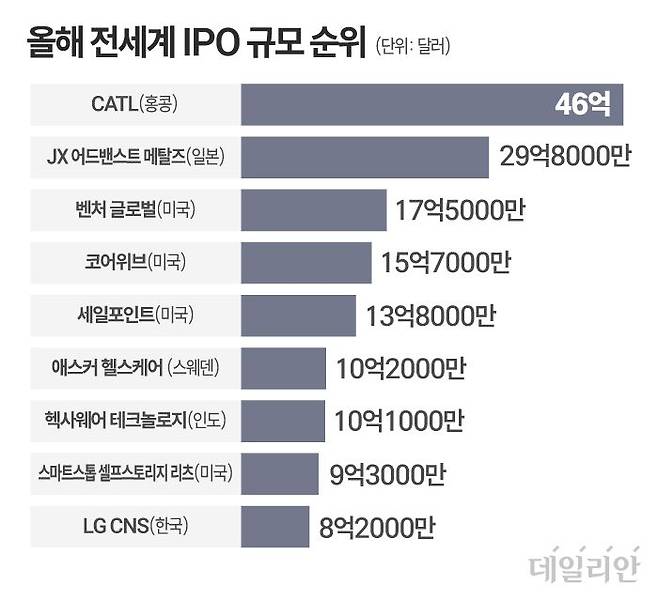 ⓒ 자료: 영국 파이낸셜타임스(FT)