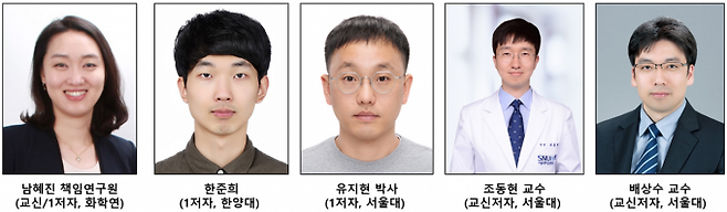 한국화학연구원 제공