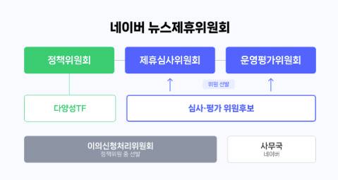 네이버 제공