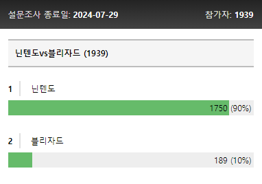 3.png 닌텐도 vs 블리자드