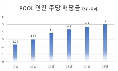 2025년은 월가 예상치. <자료=블룸버그>