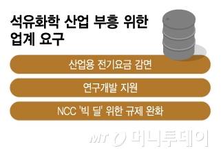 석유화학 산업 부흥 위한 업계 요구/그래픽=이지혜