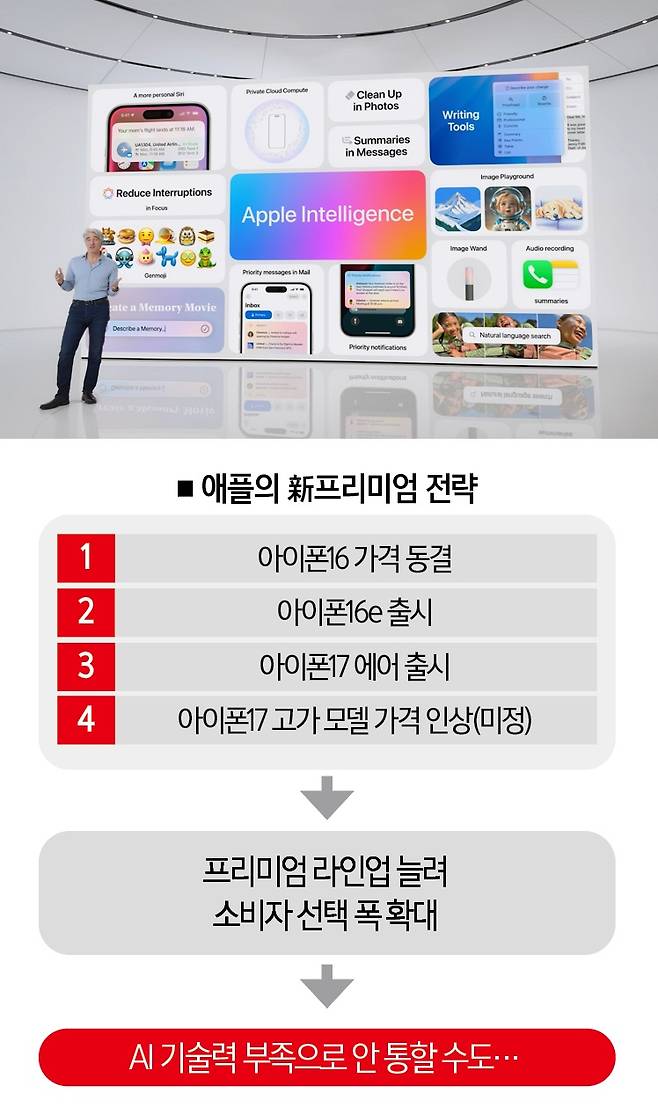 [사진 | 애플 제공]