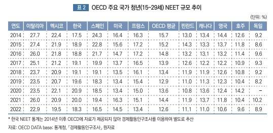 ['청년니트의 구성 변화와 노동시장 유입 촉진 방안' 보고서 캡처. 재판매 및 DB 금지]
