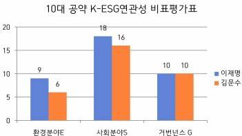 /사진제공=(사)ESG코리아
