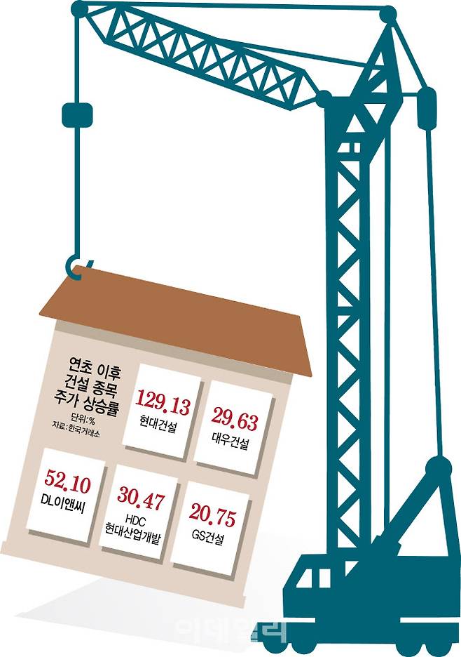 [이데일리 이미나 기자]