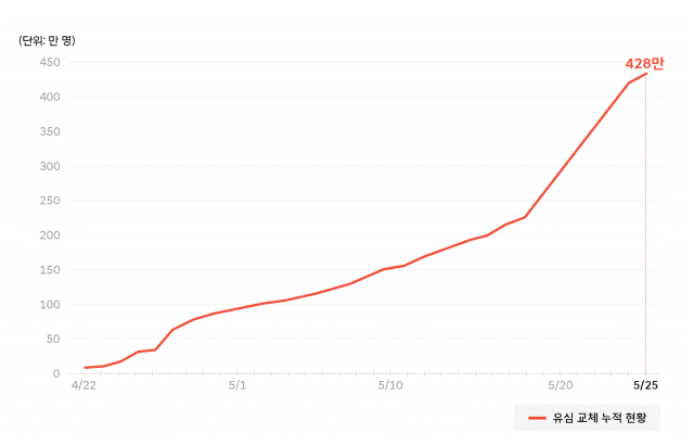 자료_SK텔레콤 뉴스룸