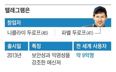 그래픽=김현국
