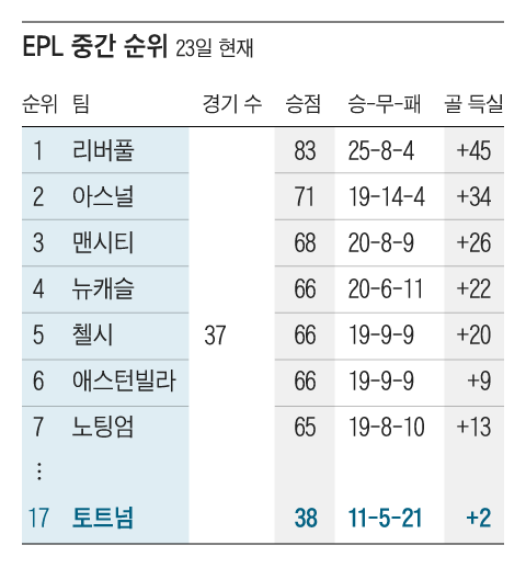그래픽=조선디자인랩 권혜인