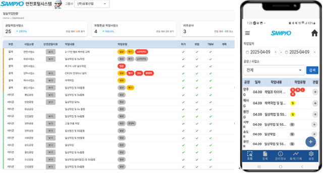 삼표그룹 안전포털시스템 대시보드 및 모바일앱.