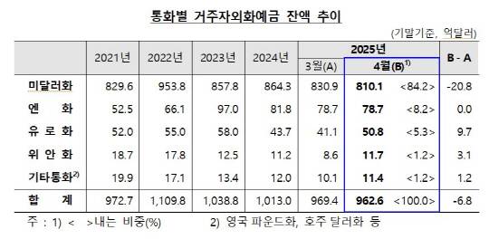 [한국은행 제공]