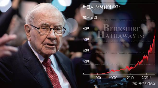 워런 버핏 버크셔 해서웨이 회장. / 사진 AFP연합