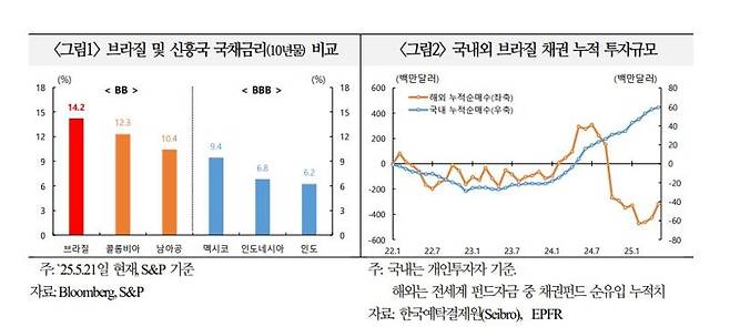 국제금융센터 제공.