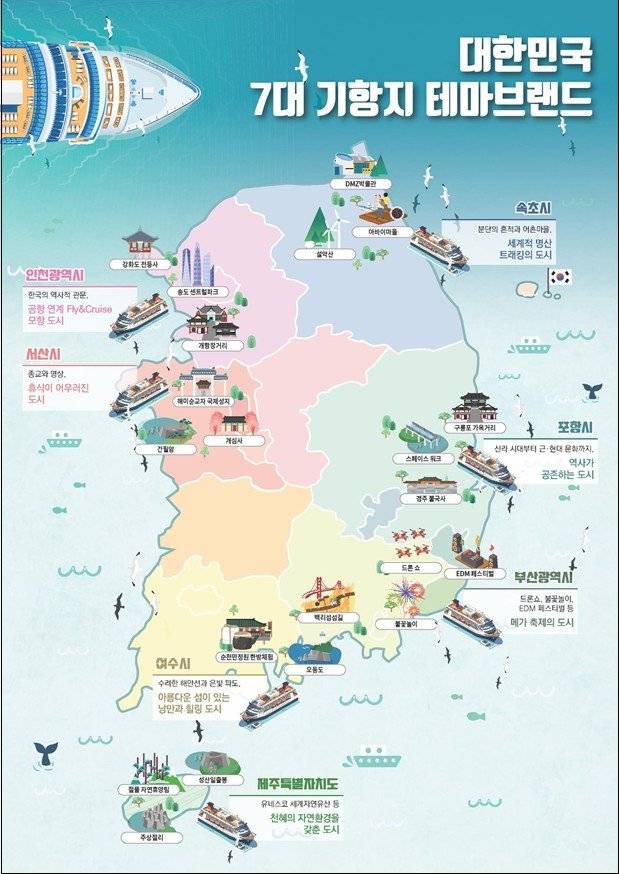 대한민국 7대 기항지 테마 브랜드. 문화체육관광부 제공