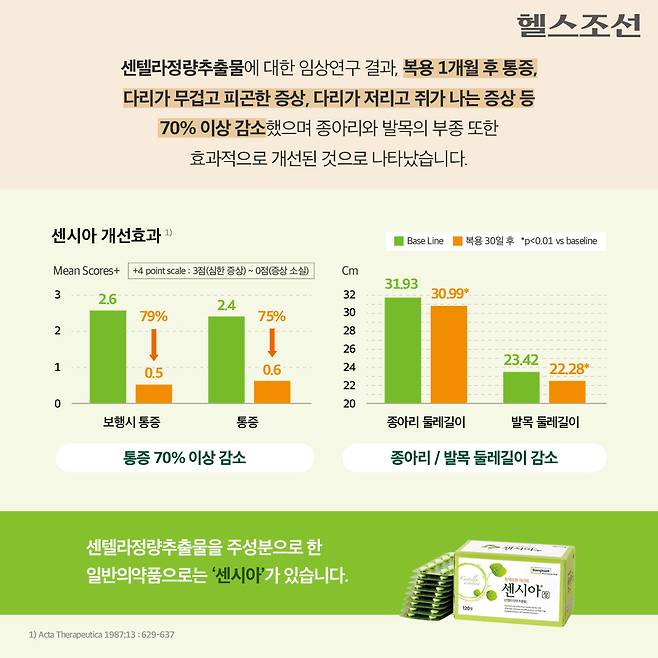 사진=헬스조선DB​​​ ​