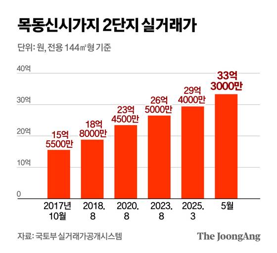 정근영 디자이너