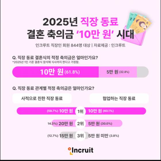 인크루트