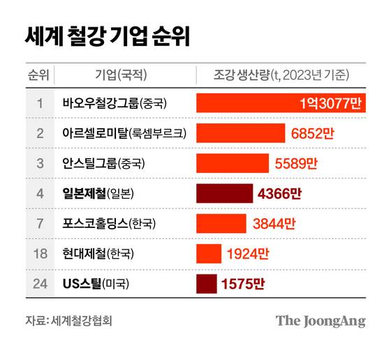 정근영 디자이너