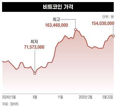 그래픽=송영 기자