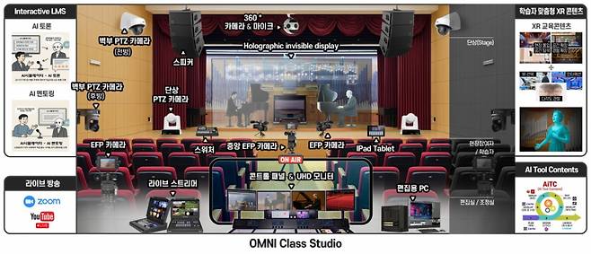 공연장 콘셉트의 'OMNI Class Studio' 계획도./사진제공=서울사이버대