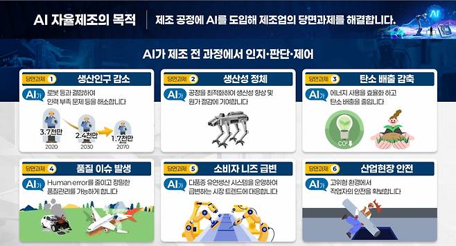 AI 자율제조 사업. /자료제공=산업통상자원부