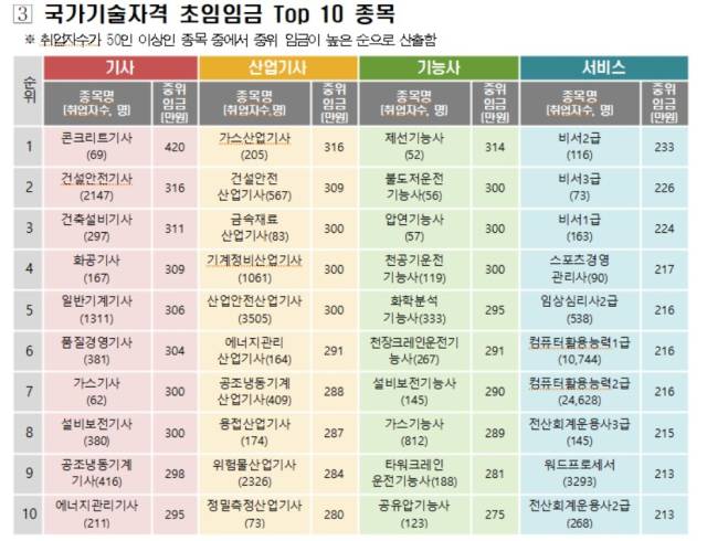 사진 제공=고용노동부