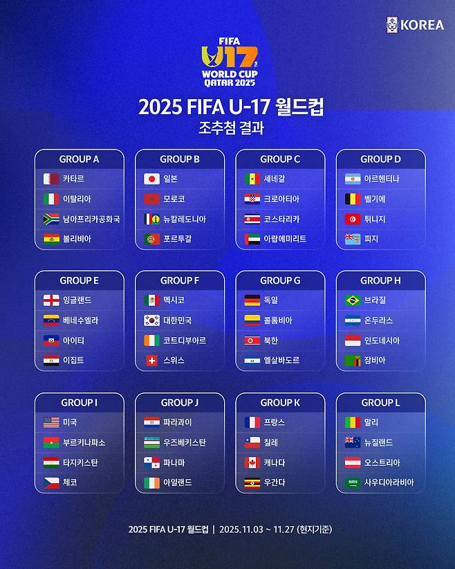 2025 FIFA U-17 월드컵 조 추첨 결과. 한국은 멕시코, 코트디부아르, 스위스와 F조에 속했다. /사진=대한축구협회 제공