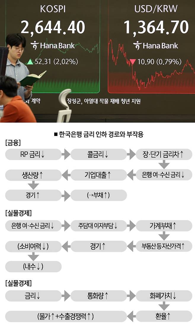 [자료 | 더스쿠프, 참고 | 괄호 안은 부작용, 사진 | 뉴시스]