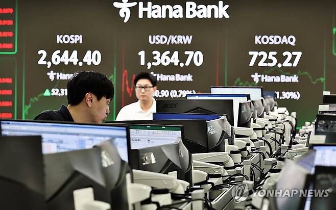 코스피, 2% 올라 2,640대 회복…코스닥도 상승 (서울=연합뉴스) 윤동진 기자 = 코스피가 전장보다 52.31포인트(2.02%) 오른 2,644.40에 장을 마감한 26일 서울 하나은행 본점 딜링룸에서 딜러들이 업무를 보고 있다. 코스닥지수도 전장보다 9.29포인트(1.30%) 오른 725.27에 장을 마쳤다. 2025.5.26 mon@yna.co.kr
