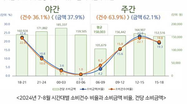 제주관광공사 제공