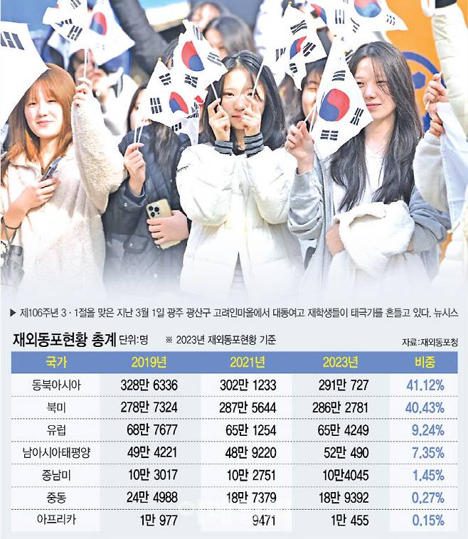 (그래픽=이미나 기자)