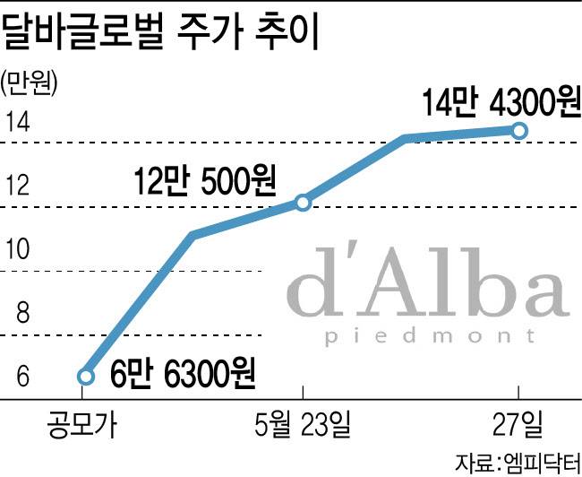 (그래픽=이데일리 이미나 기자)