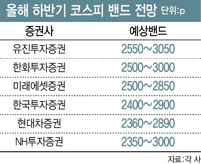 (그래픽=이데일리 이미나 기자)
