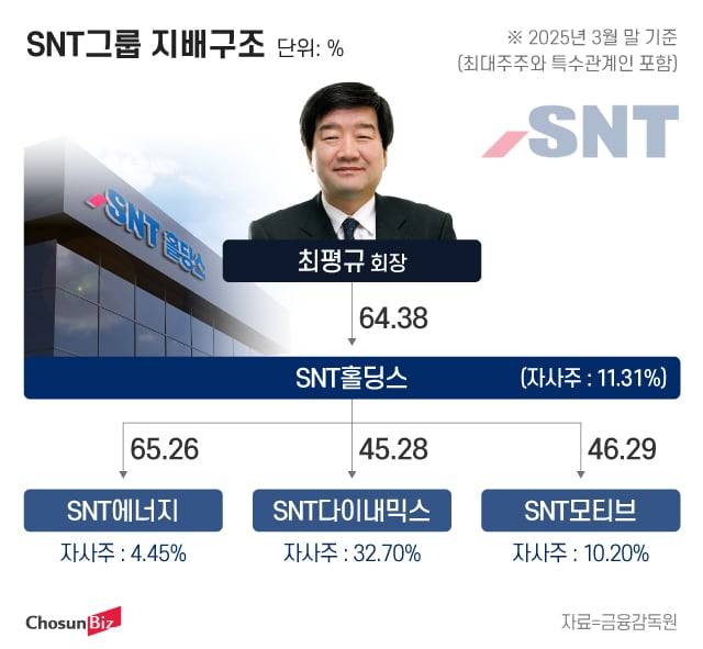그래픽=정서희