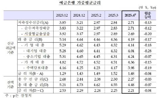 [한국은행 제공]