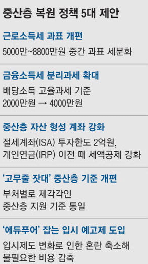 뭘 해줬다고 888만원이나 가져가”...국민 분노하게 한 ‘세금폭탄’ 중산층 부글부글