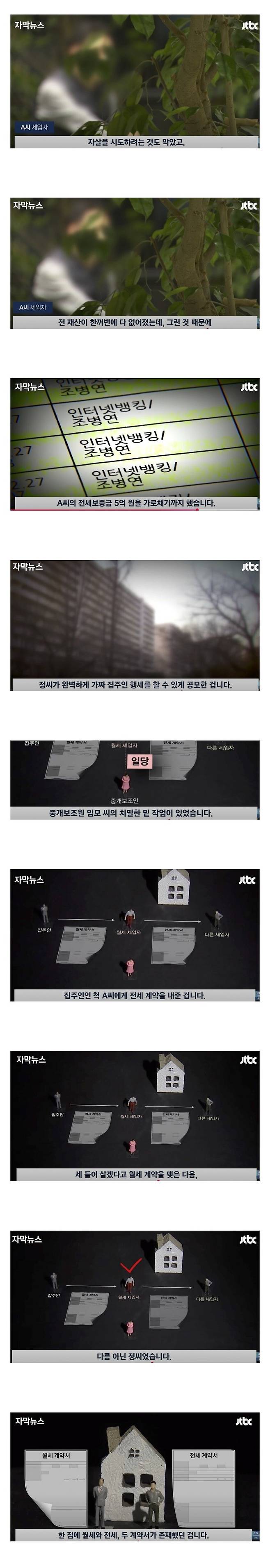 IMG_7229.jpeg 새로 나왔다는 전세사기 유형 레전드