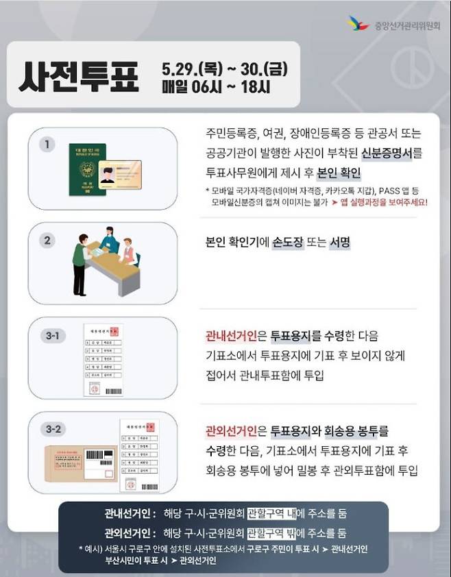 중앙선거관리위원회 사전투표 안내 홍보물