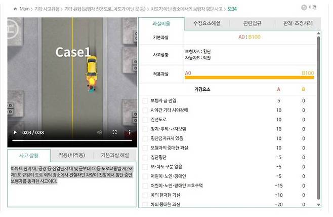 출처=과실비율정보포털