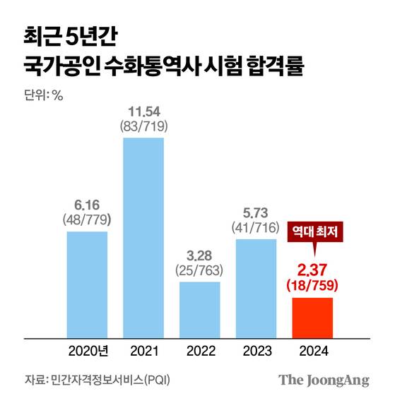 그래픽=김경진 기자