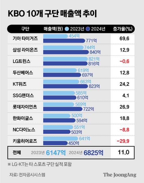 정근영 디자이너