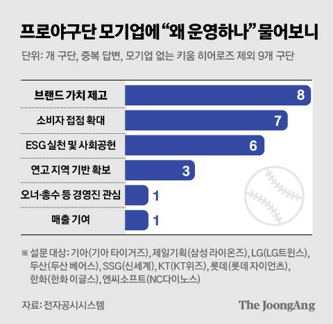 정근영 디자이너