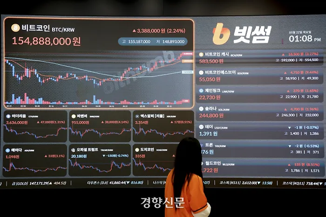 가상통화 비트코인이 미국의 가상자산 관련 정책 영향으로 사상 처음 11만달러를 넘어선 22일 서울 강남구 빗썸 고객센터 전광판에 비트코인 시세가 표시돼 있다. 문재원 기자