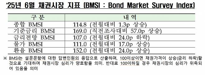 /사진=금융투자협회