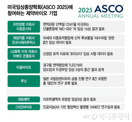 미국임상종양학회(ASCO 2025)에 참여하는 제약바이오 기업/그래픽=김지영