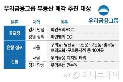 우리금융그룹 부동산 매각 추진 대상/그래픽=김지영