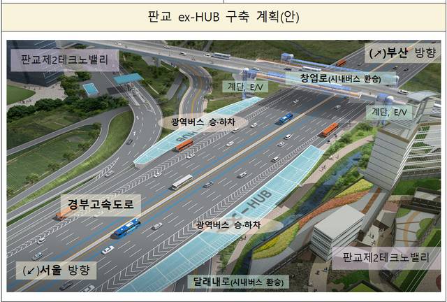 <자료: 국토교통부, 한국도로공사>