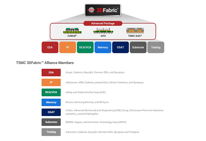 TSMC ‘3D 패브릭 얼라이언스’