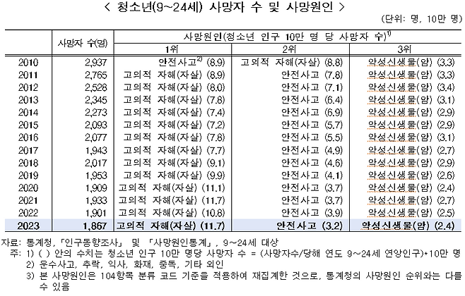 여성가족부 제공